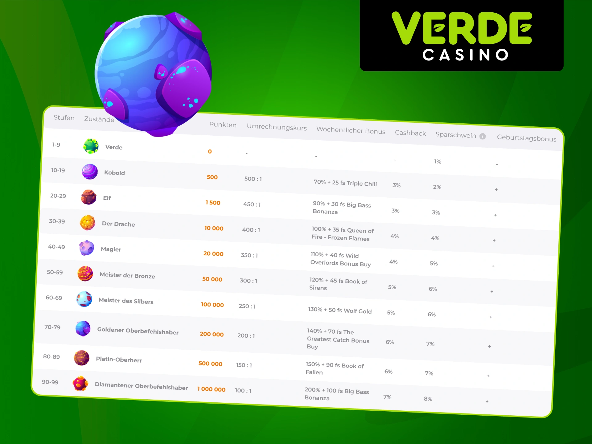 Erfahren Sie mehr über das Treueprogramm von Verde Casino.