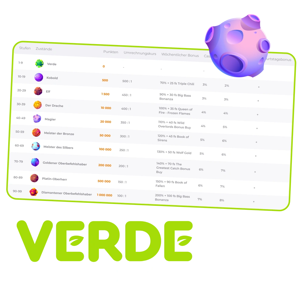 Spielen und gewinnen Sie nur bei Verde Casino.